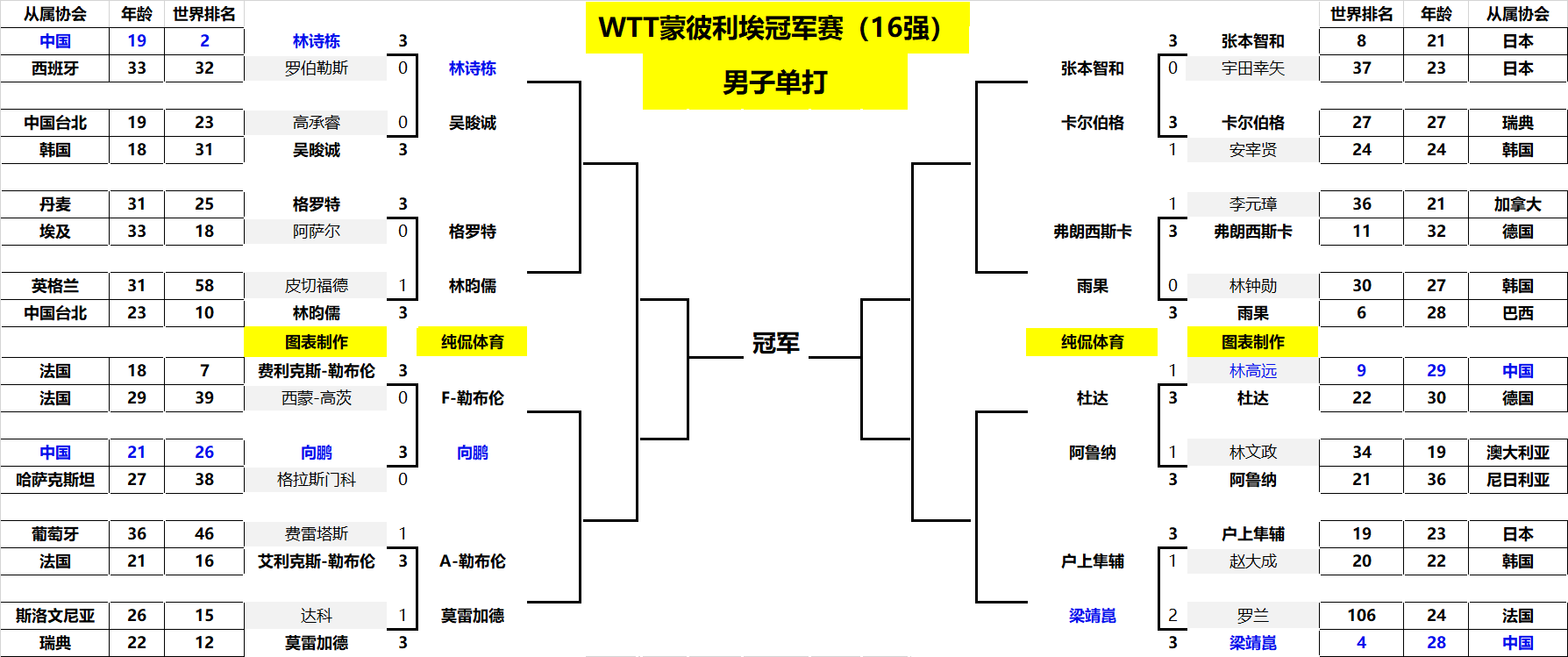 近并进入决 近并进入决