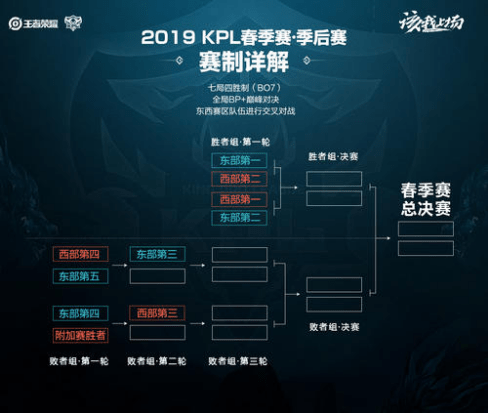 一经典角色 一经典角色