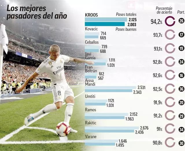 在巡回赛交 在巡回赛交